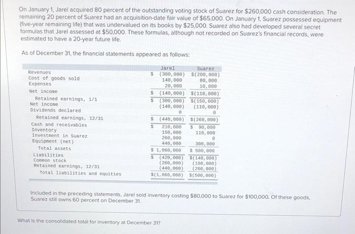 solved-on-january-1-jarel-acquired-80-percent-of-the-chegg