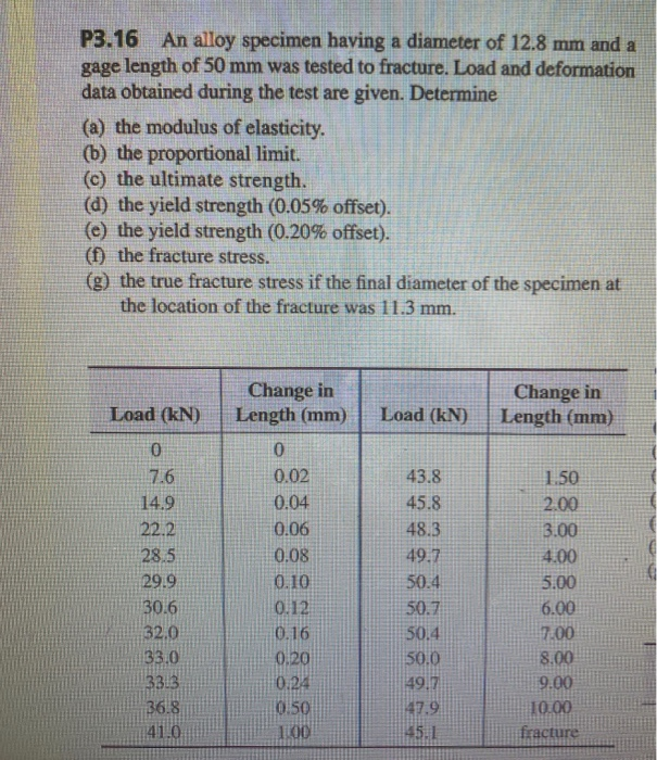 Solved P3.16 An alloy specimen having a diameter of 12.8 mm | Chegg.com