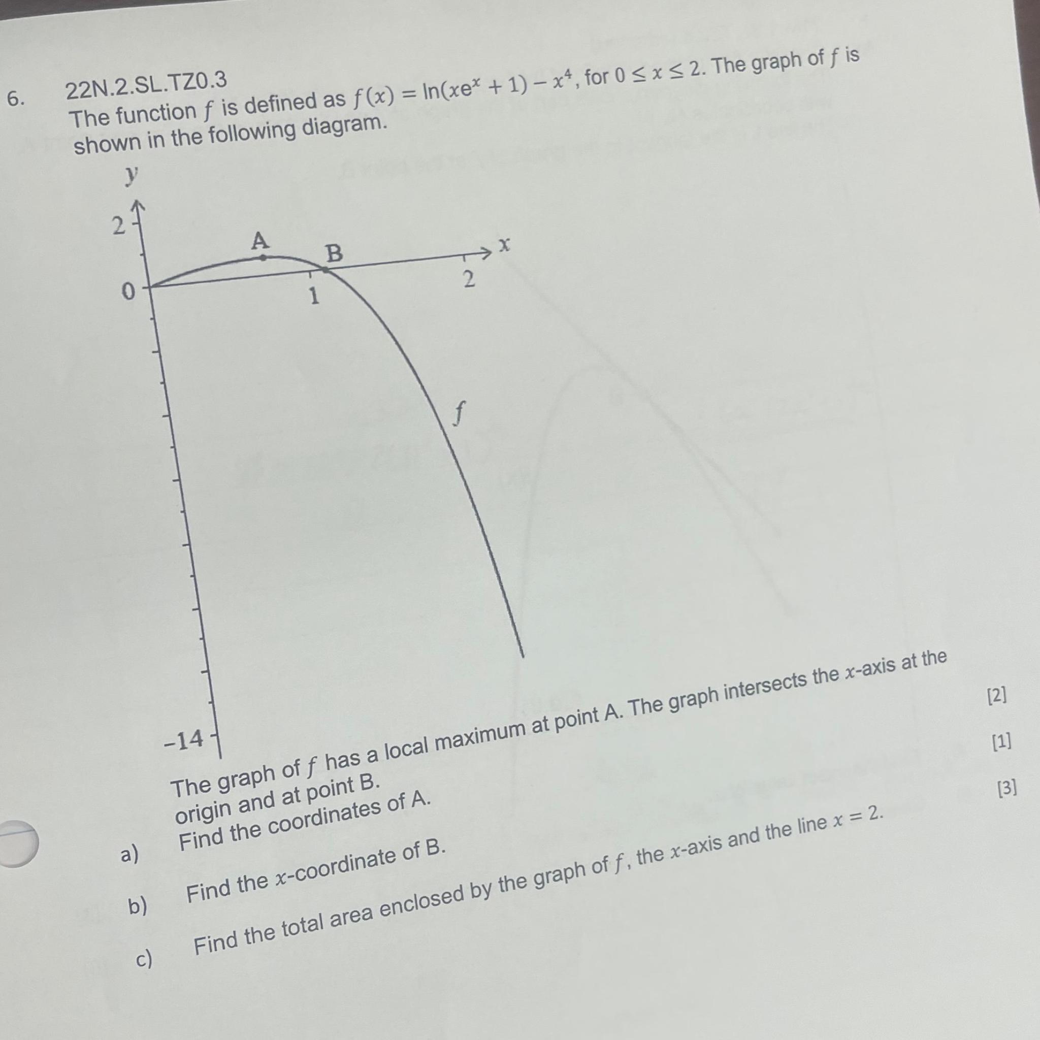 Solved 22N.2.SL.TZO.3The function f ﻿is defined as | Chegg.com