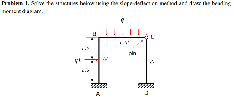 Solved Problem 1. ﻿Solve the structures below using the | Chegg.com