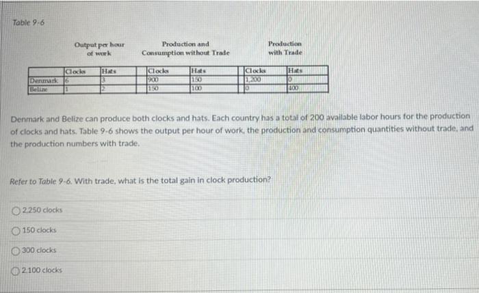 Solved Table 9.6 Output per hour of work Production and | Chegg.com