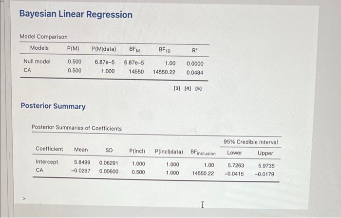 Solved Bayesian Linear Regression Model Comparison Models | Chegg.com