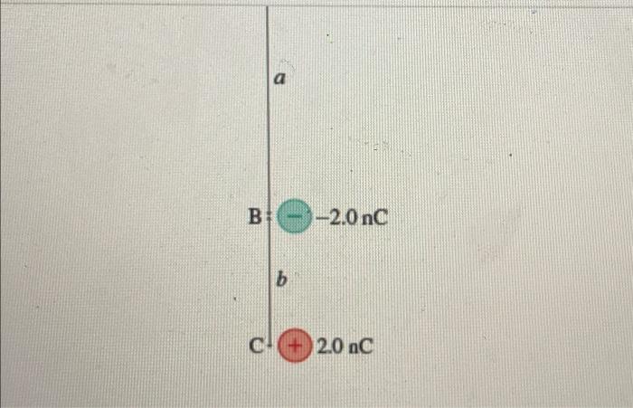 Solved What Is The Net Electric Force On Charge B In (Figure | Chegg.com