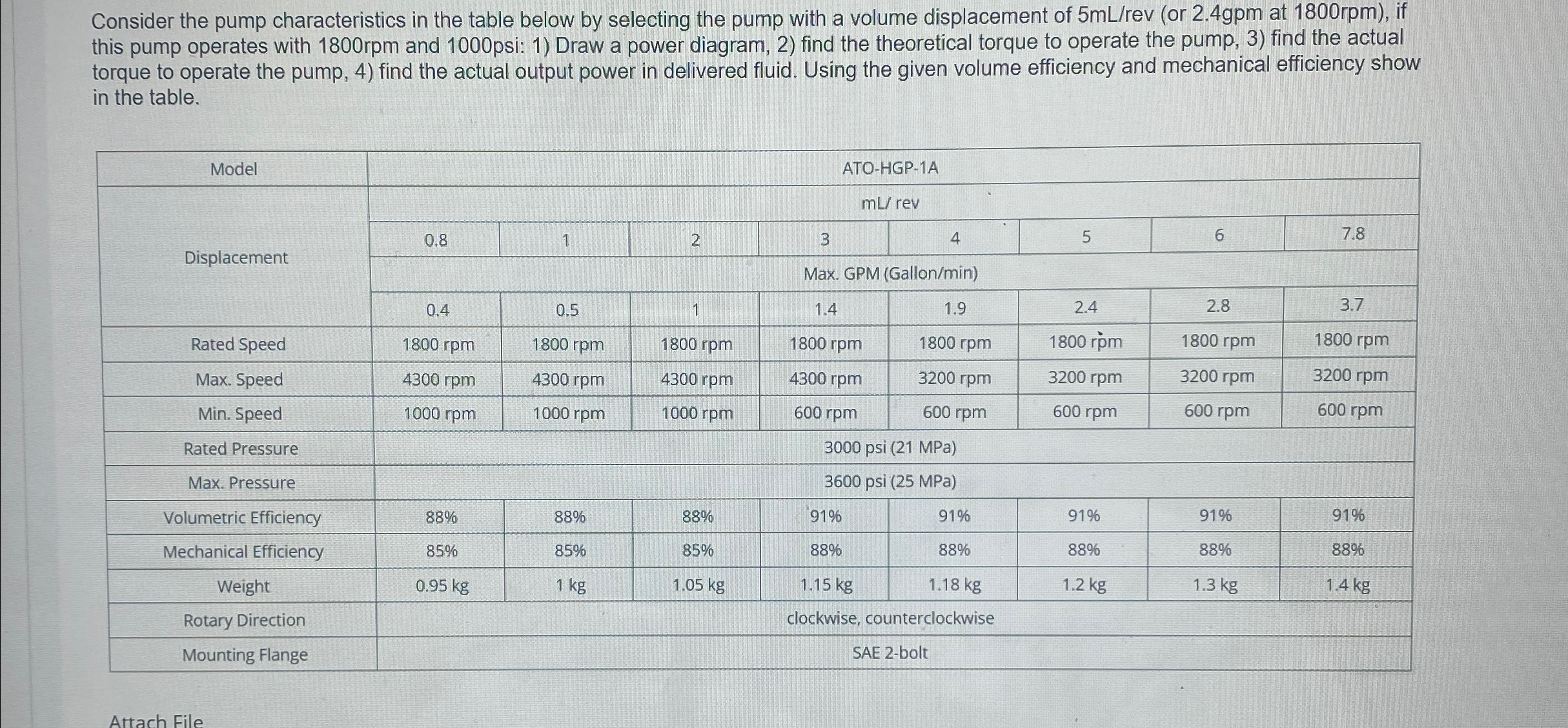 Consider the pump characteristics in the table below | Chegg.com