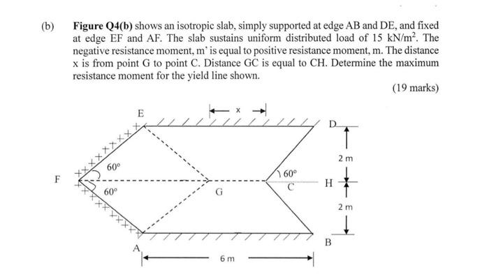 Solved Figure Q4(b) shows an isotropic slab, simply | Chegg.com