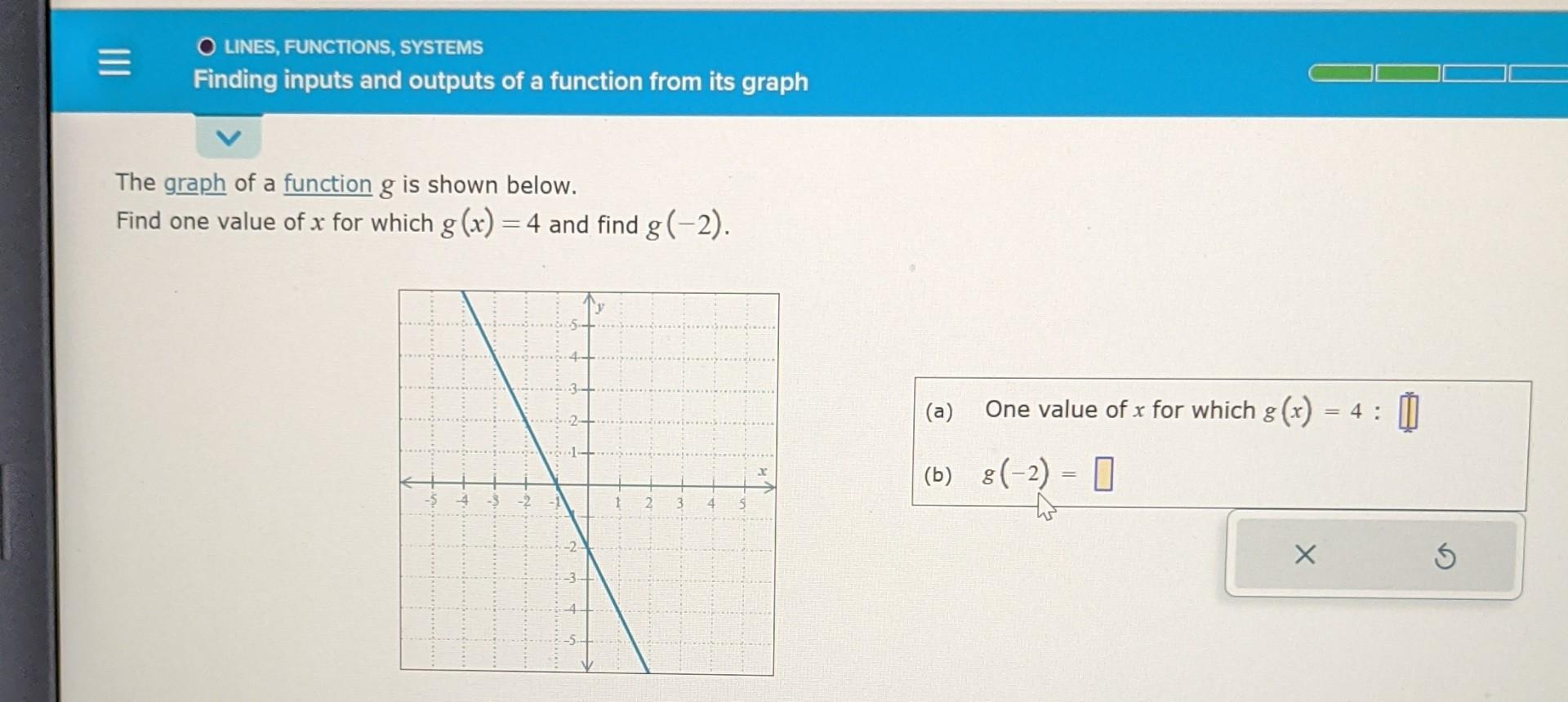 Solved The graph of a function g is shown below. Find one | Chegg.com