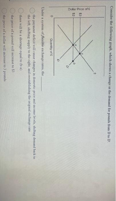 Solved Consider the following graph, which shows a change in | Chegg.com