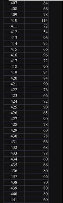 Solved 1. Create a histogram of resting bpm of BIOM students | Chegg.com