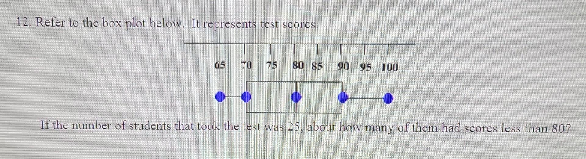 Solved 12. Refer to the box plot below. It represents test | Chegg.com