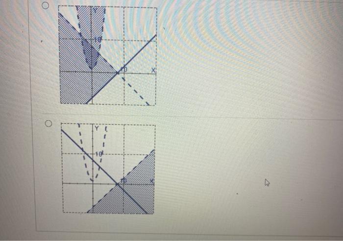 Solved Solve The System Of Inequalities X Yz 1 X Y 8 X Ya Chegg Com