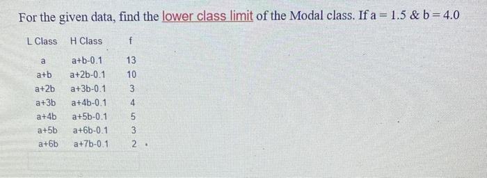 For the given data, find the lower class limit of the Modal class. If \( \mathrm{a}=1.5 \& \mathrm{~b}=4.0 \)