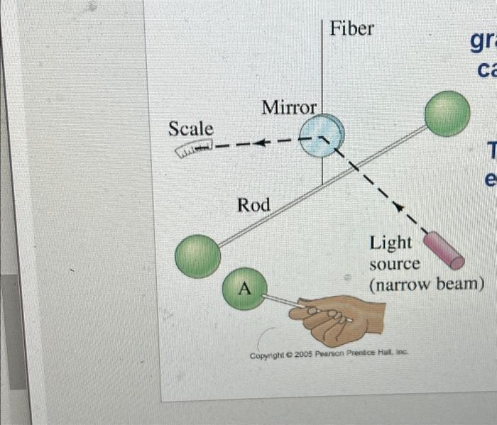 Solved Explain This Experiment Chegg