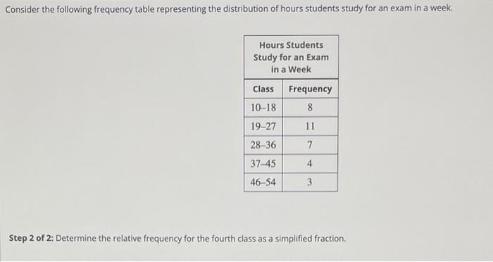 Solved Consider the following frequency table representing | Chegg.com