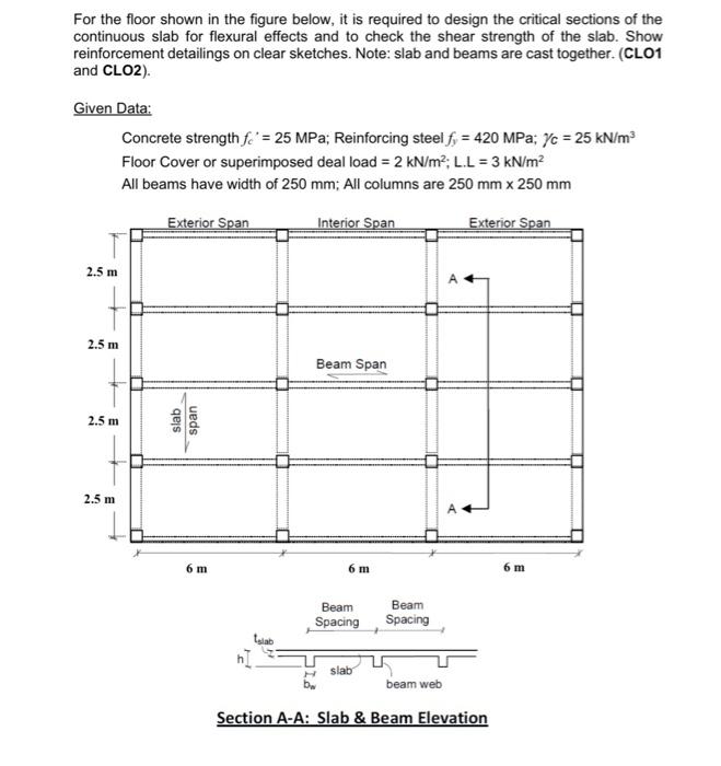 Solved For the floor shown in the figure below, it is | Chegg.com