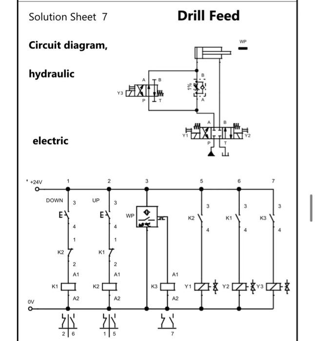 Solved The hydraulic cylinder controls the vertical feed of | Chegg.com