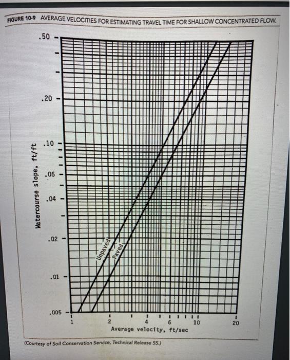 Solved 4. Determine time of concentration, te, for use in | Chegg.com