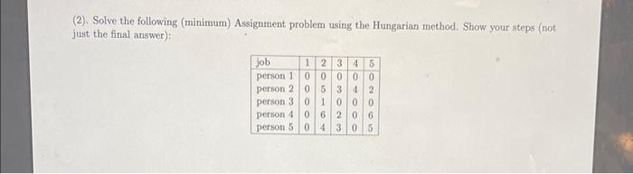 minimum assignment problem