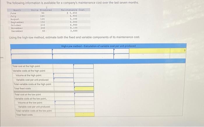 Solved Using The High+low Method, Estimate Both The Fixed | Chegg.com