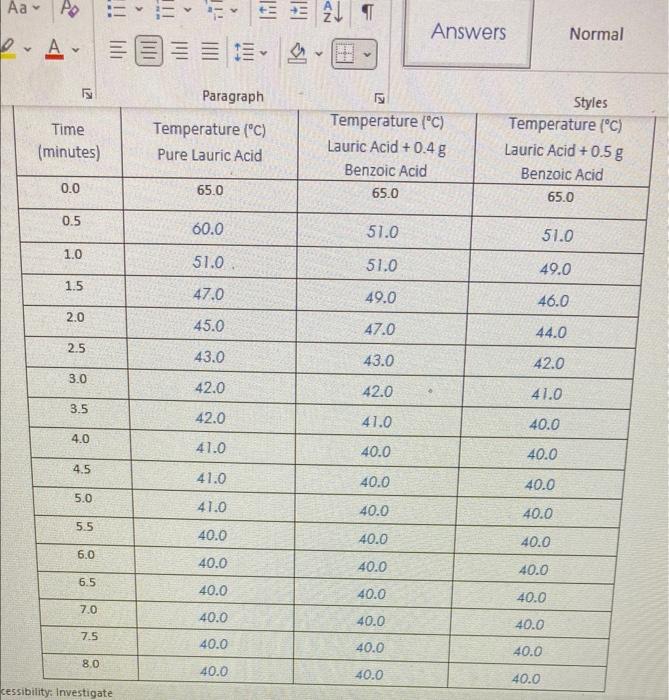 Solved cessipiatye investigateA⋅D=A⋅ 「ע) Paragraph Styles | Chegg.com