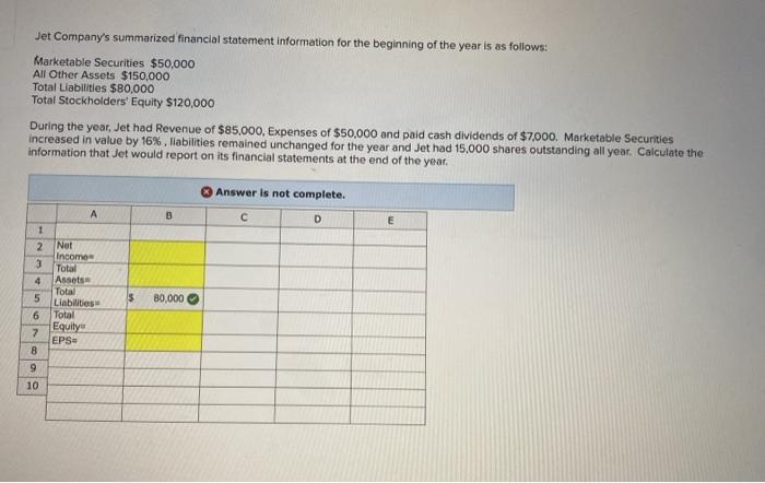 Solved Jet Company's summarized financial statement | Chegg.com