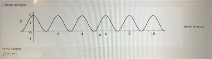 Solved (1 point) The figure у 4 shows the graph 4 8 10 of | Chegg.com