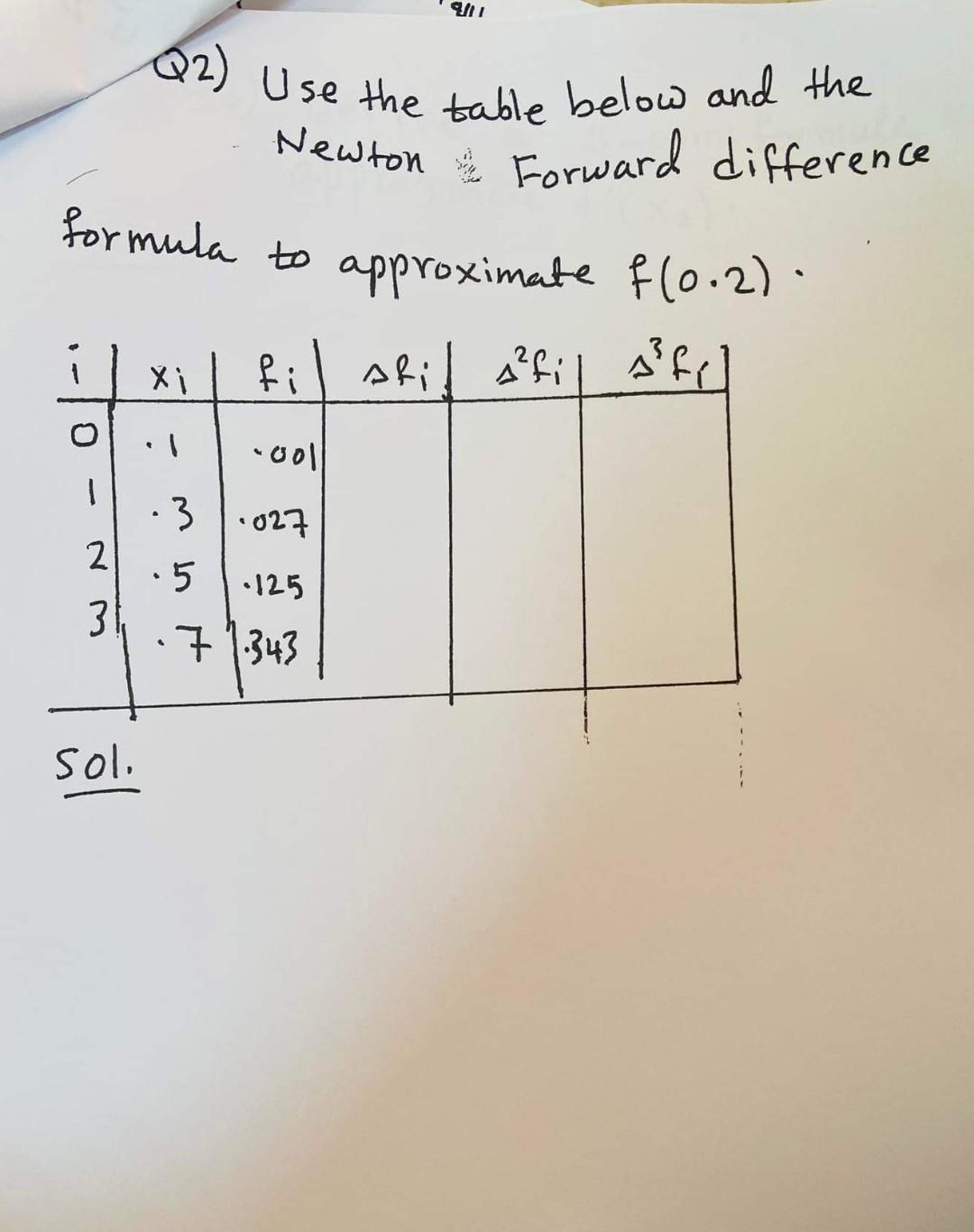 solved-q2-use-the-table-below-and-the-newton-forward-chegg