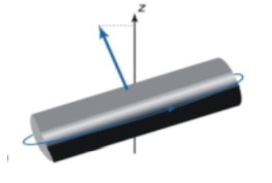 Solved Define J, K and MJ rotors in Rotational Spectroscopy | Chegg.com