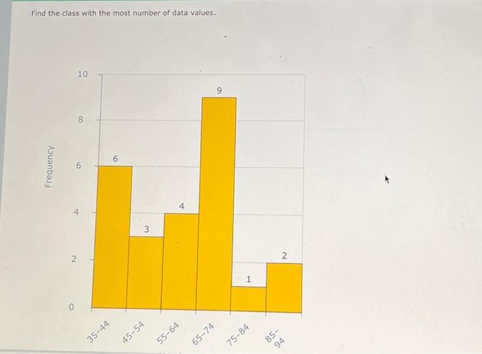 Solved The Frequency Distribution Shown Is Constructed | Chegg.com