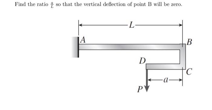 Find the ratio \( \frac{a}{L} \) so that the vertical deflection of point B will be zero.