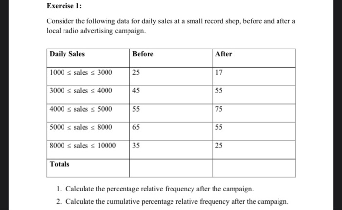 Solved Exercise 1: Consider the following data for daily | Chegg.com