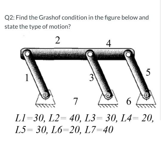 Solved Q2: Find the Grashof condition in the figure below | Chegg.com