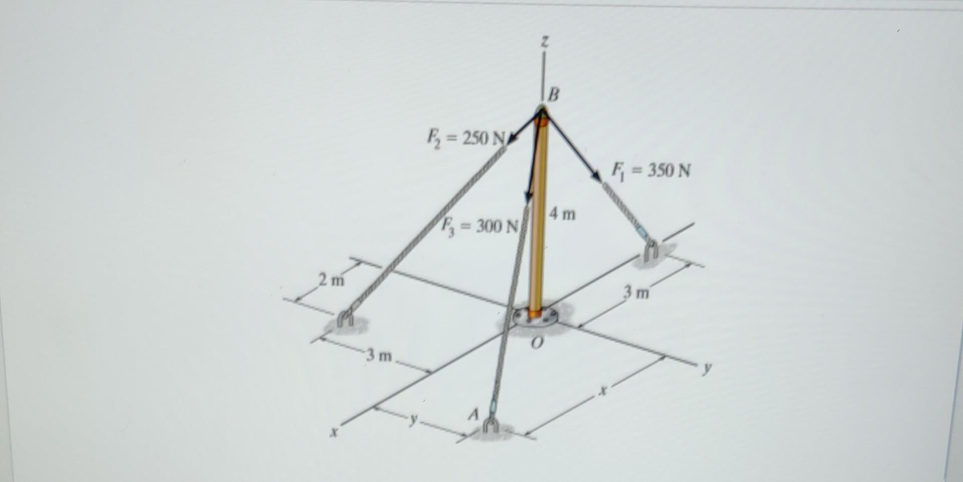 determine the magnitude of the resultant force acting on the pole