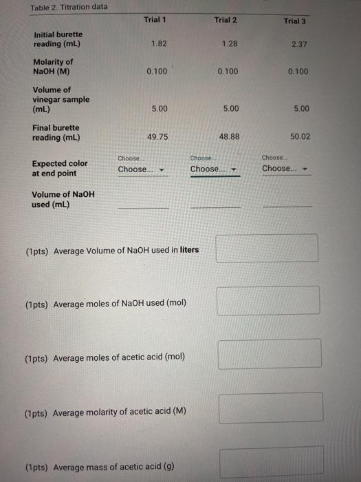 Solved Table 1. Titration data Trial 1 Trial 2 Trial 3 | Chegg.com