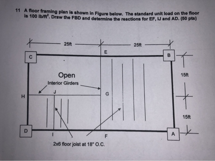Solved 11 A floor framing plan is shown in Figure below. The | Chegg.com