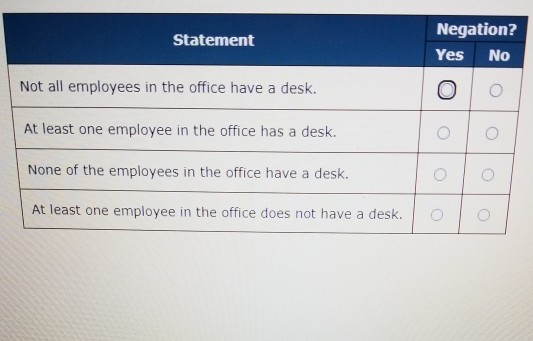 solved-statement-negation-yes-no-not-all-employees-in-the-chegg