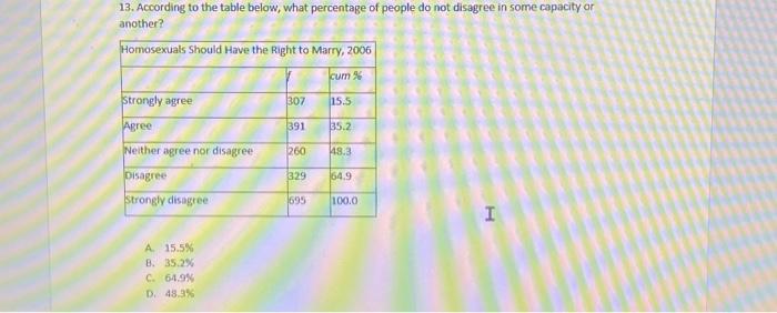 Solved 13. According to the table below, what percentage of | Chegg.com