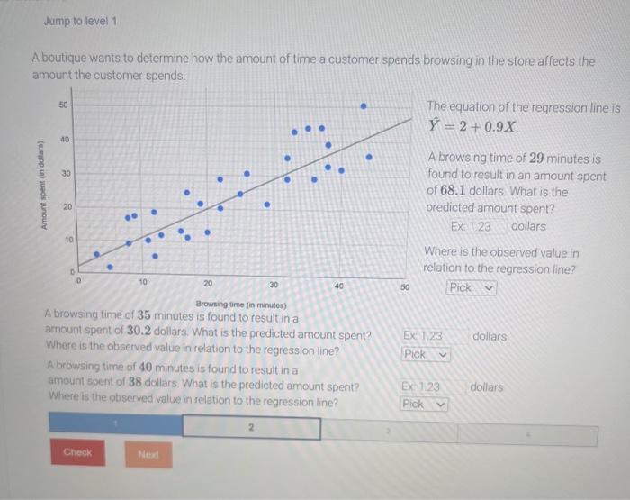 Solved A boutique wants to determine how the amount of time | Chegg.com