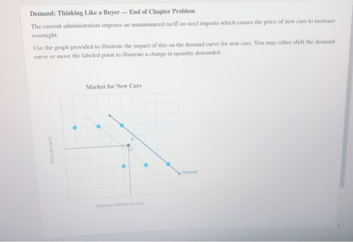 Demand: Thinking Like a Buyer - End of Chapter