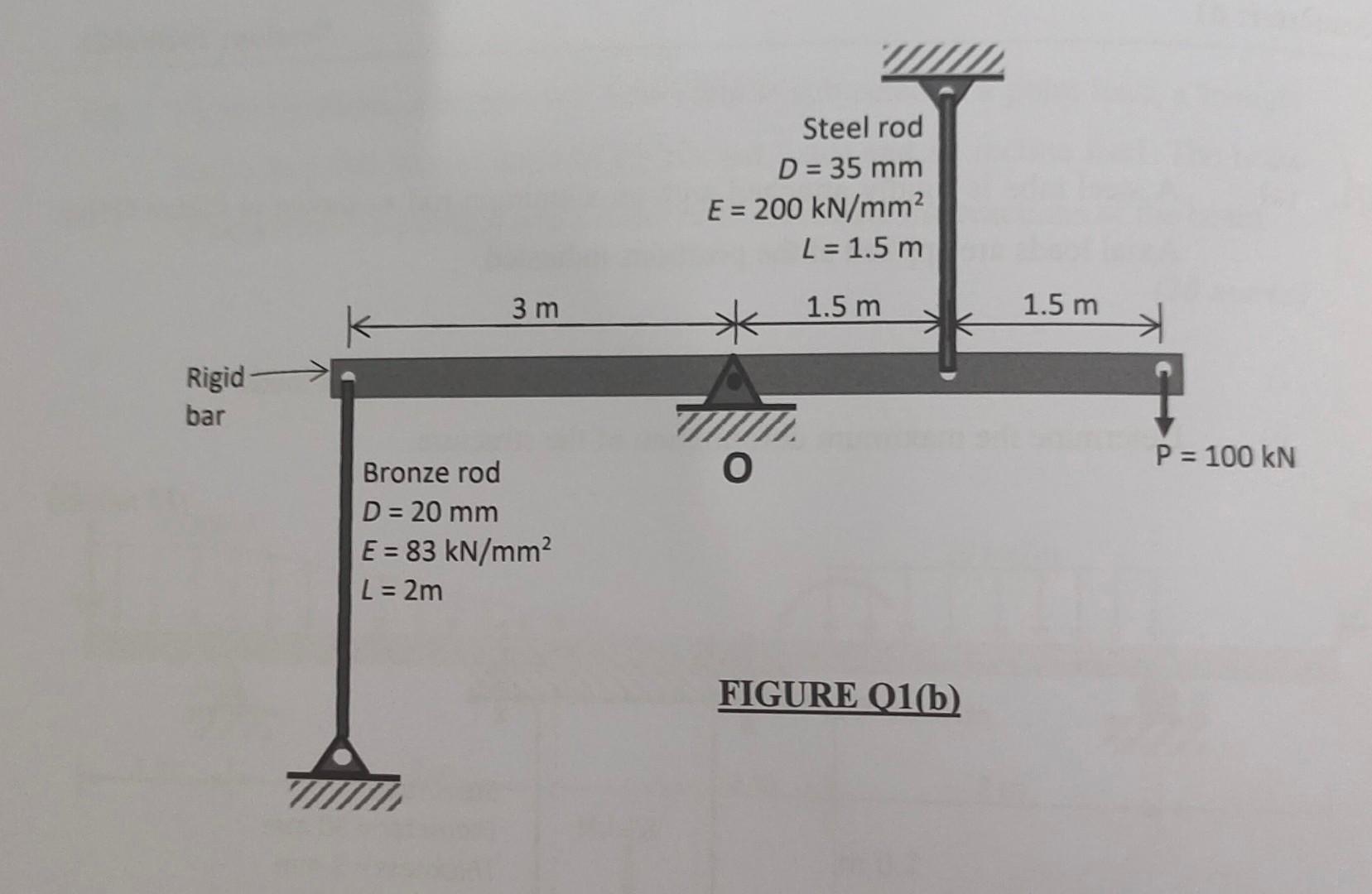 Solved The Rigid Bar As Shown In Figure Q1 B Is Pinned At O