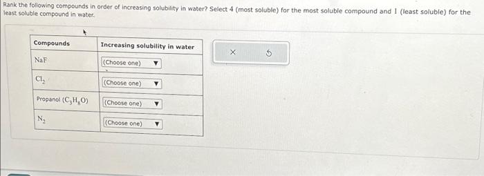 Solved Rank the following compounds in order of increasing | Chegg.com