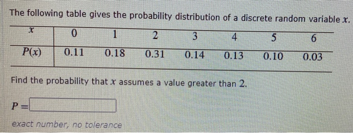 solved-the-following-table-gives-the-probability-chegg