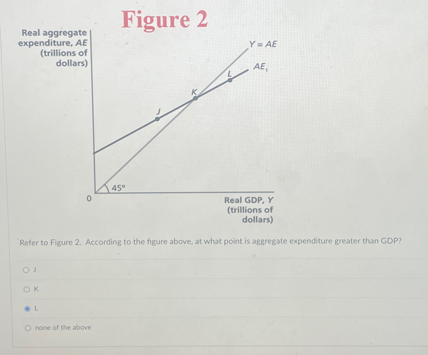 Solved 'Refer to Figure 2. ﻿According to the figure above, | Chegg.com