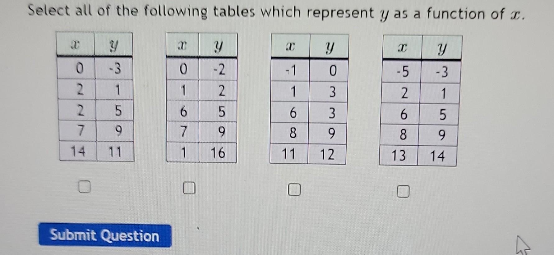 Solved Select all of the following tables which represent y | Chegg.com