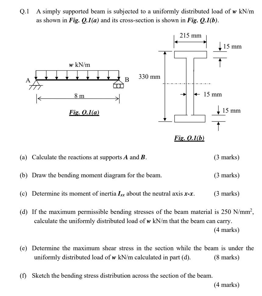 Solved Q.1 A simply supported beam is subjected to a | Chegg.com