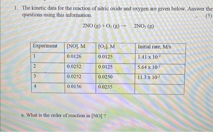 Solved 1. The kinetic data for the reaction of nitric oxide | Chegg.com