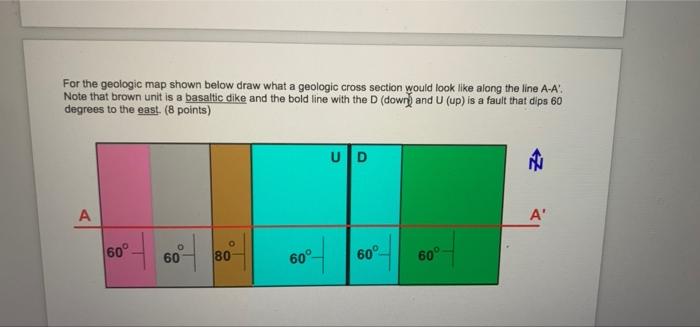 Solved For the geologic map shown below draw what a geologic | Chegg.com