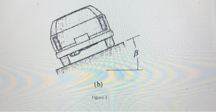 Solved A circular off-ramp of a freeway has a radius R (see | Chegg.com