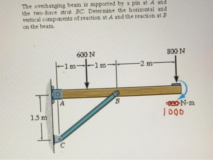 Solved The overhanging beam is supported by a pin at A and | Chegg.com