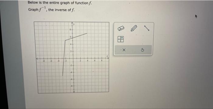 Solved The one-to-one function f is defined below. | Chegg.com