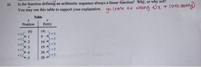 Solved iii. Is the function defining an arithmetic sequence | Chegg.com